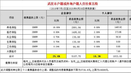 杭州社保自己交和单位交哪个好