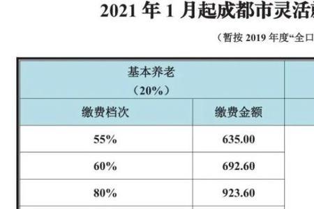 1993-1997年交的社保算视同缴费吗