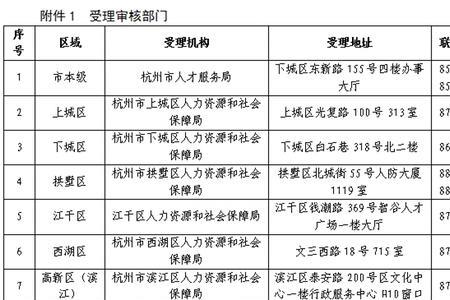 个人在杭州交社保有学历要求吗