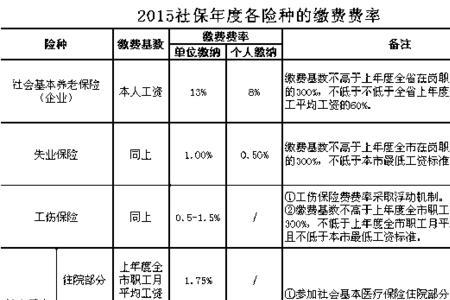 2008年东莞社保缴费基数