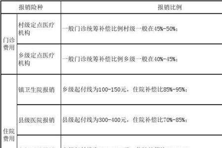 灵活医疗保险生小孩报销多少