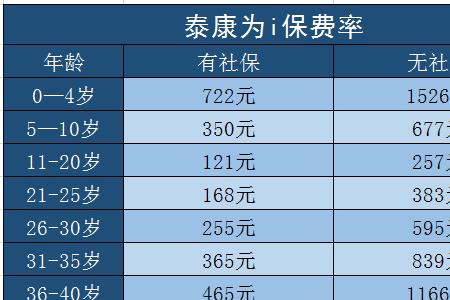 泰康为i保医疗保险条款