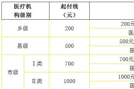 农村的合作医疗怎么打印对账单