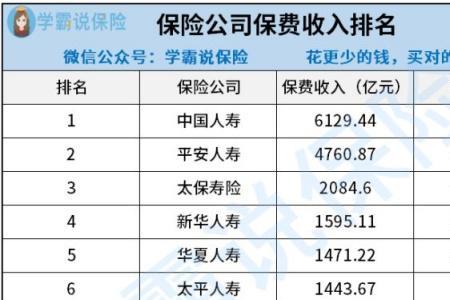 中国十大保险公司的排名