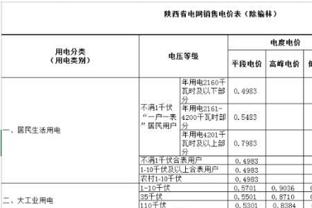 成都电费多久结算一次