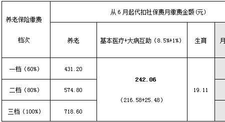 12月新增社保可以变更缴费基数吗