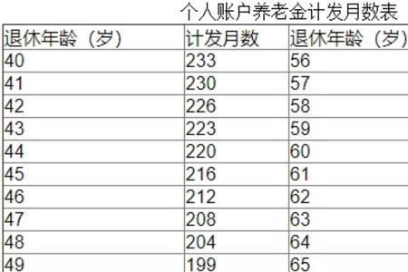 2005年退休职工已经缴纳多少年社保