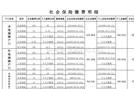 2014年北京社保缴费标准表