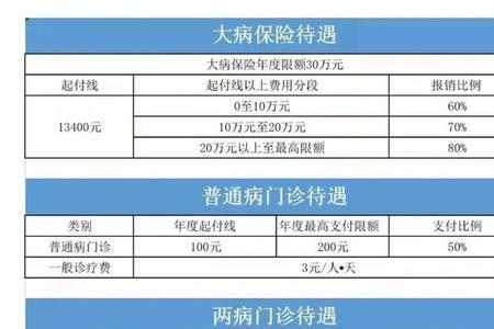 石家庄大学生医保2022缴费标准