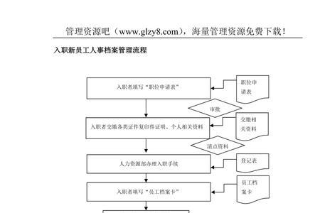 人事档案管理的三个步骤