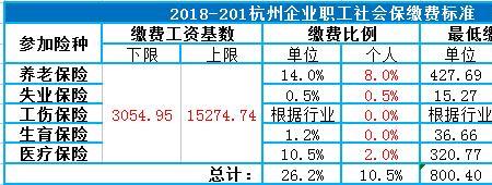 杭州个人交社保有什么好处