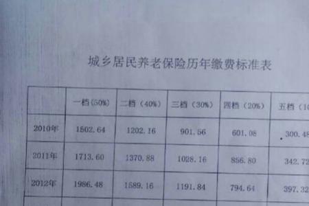 个人养老保险每年什么时候交