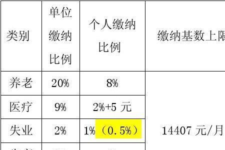 苏州社保每月交多少钱