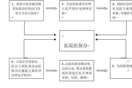 贵州省职工医保缴费流程