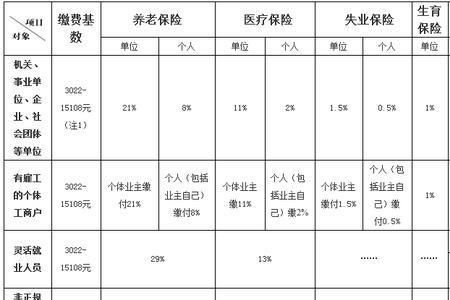 上海两倍社保个人每月交多少