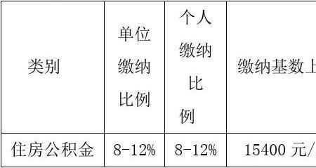 北京青岛能同时交社保公积金吗