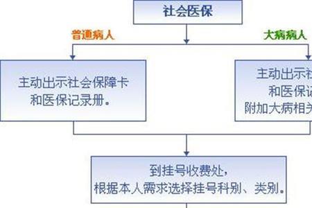 办理住院为啥要去刷一下医保卡