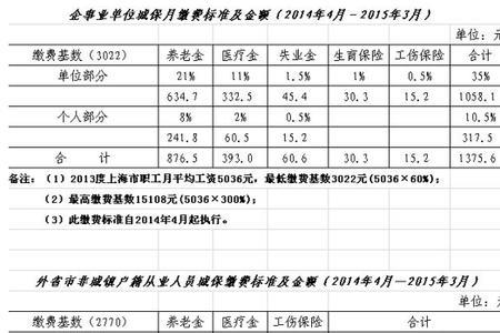 五险3930标准个人交多少