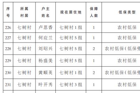 内蒙低保查询网