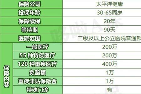 太平洋医享无忧报销特殊门诊吗