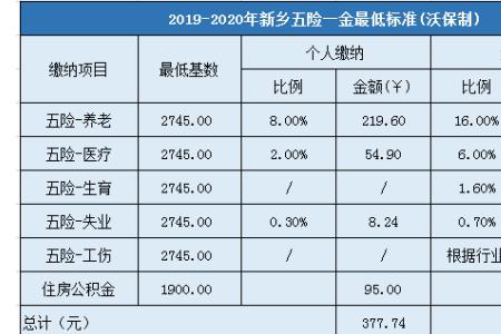 2022年新乡市最低养老金标准是多少