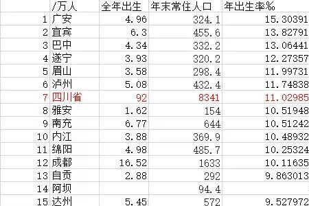 四川省人口查询系统