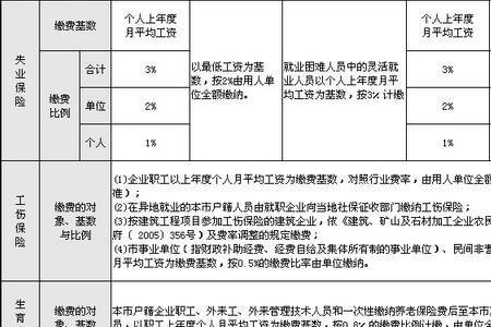 居民买社保要一次性可交多少钱