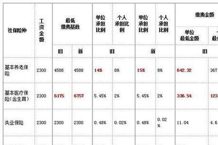 广州社保个人缴费367元是什么标准