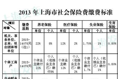 交社保和领社保有什么分别