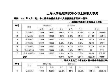 成都社保自己交和公司交的区别