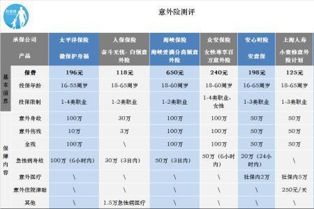 人寿20元意外险赔偿明细