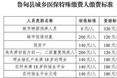 2022年河南居民医保缴费截止时间