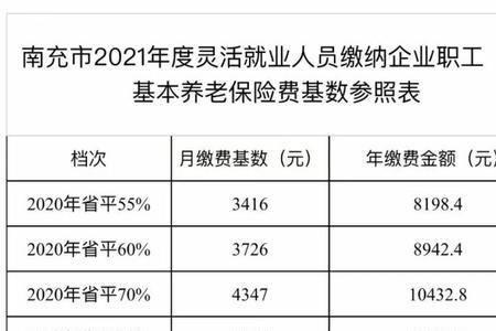 2001年四川社保缴费标准