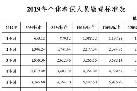 江苏省社保补缴条件