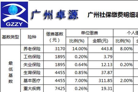 广州个体工商户社保缴费标准