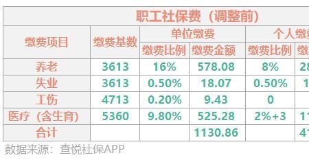 北京交社保最低交15年