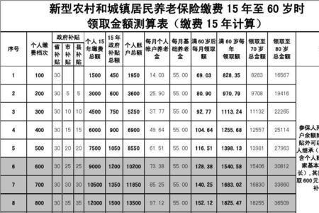 重庆个人社保60%30年退休领多少