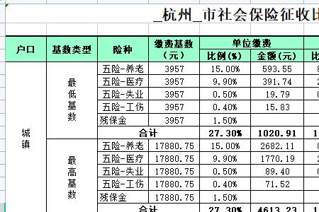 杭州儿童社保缴费办理流程2022