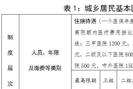 2022年北京无业如何缴纳医保时间