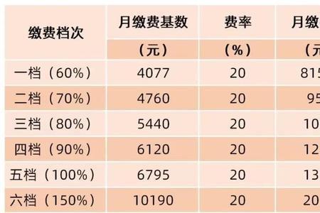 2022年湖北居民医疗保险缴费标准