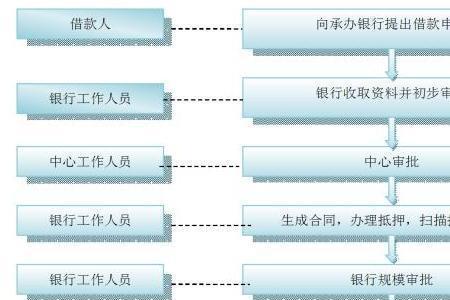 上海公积金代缴流程