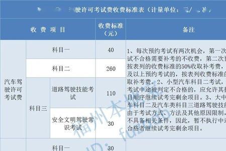 驾考的补考险包含考试费用吗