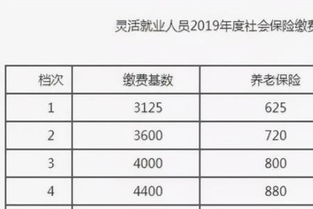 2008年交社保15年到哪一年