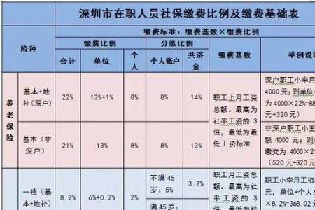 深圳社保最晚几号交