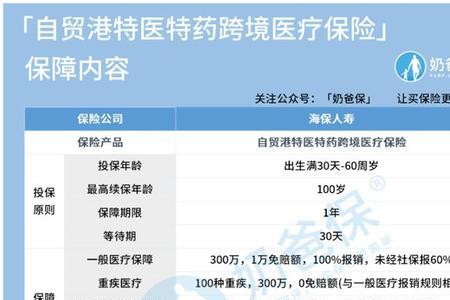 医院特保是干什么的