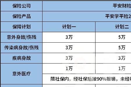 平安保险要怎么办理