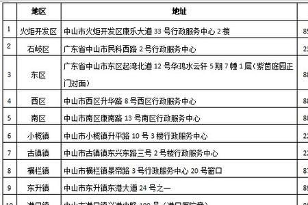 中山市办理儿童医保有什么作用