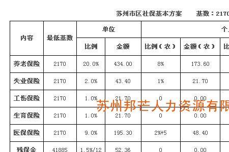 21年江苏社保缴费标准