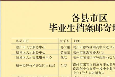 毕业后档案保管4年收费多少