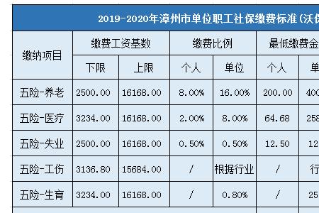 2022年重庆最低社保缴费基数